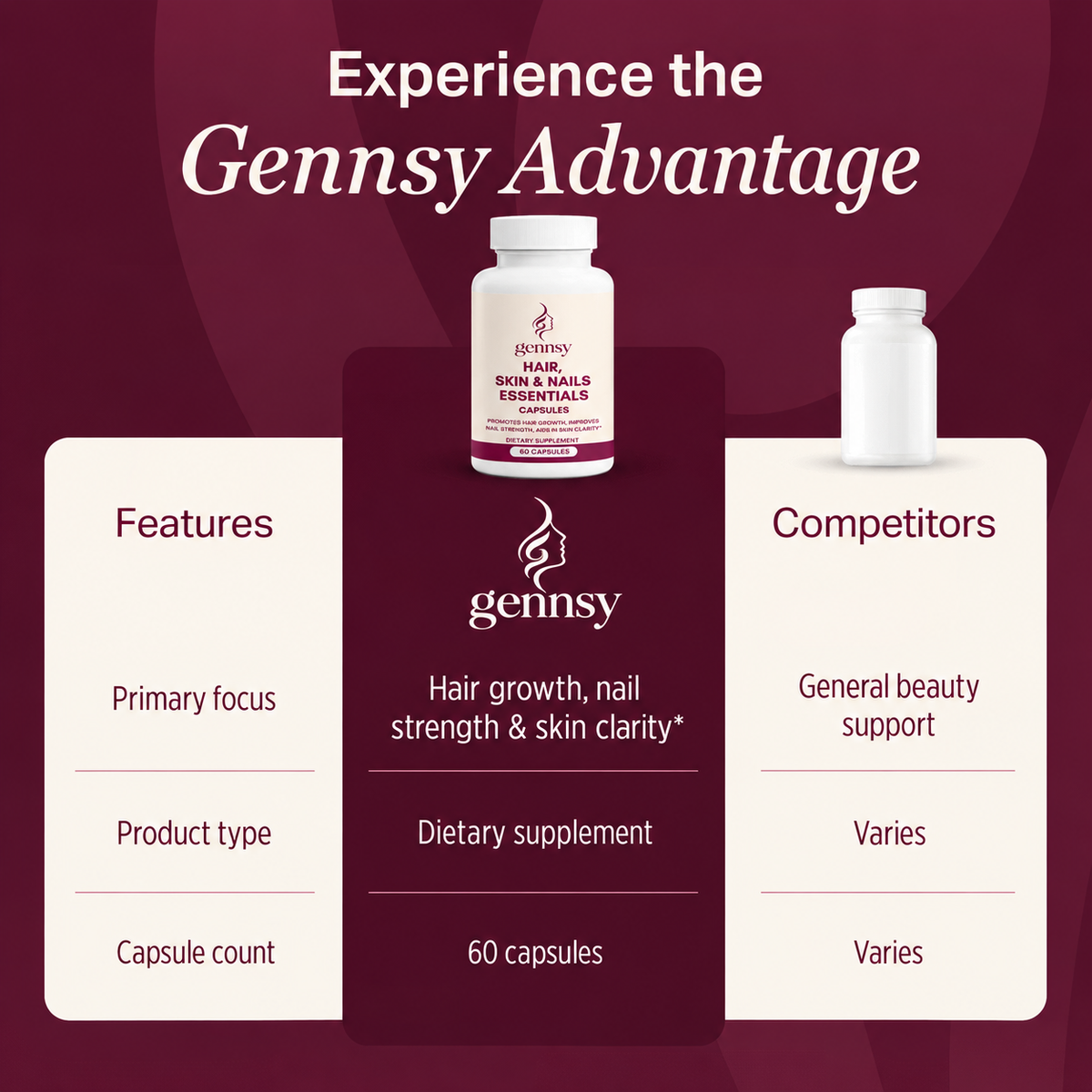 Hair, Skin & Nails Essentials
